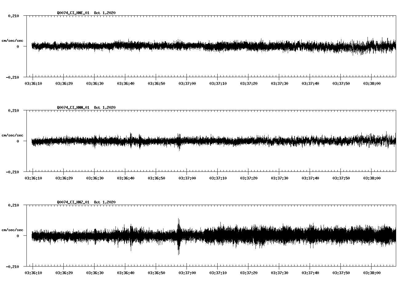 NetQuakes seismogram