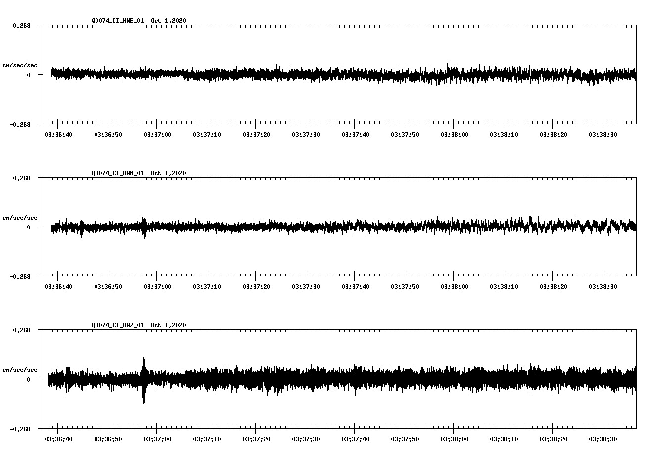 NetQuakes seismogram
