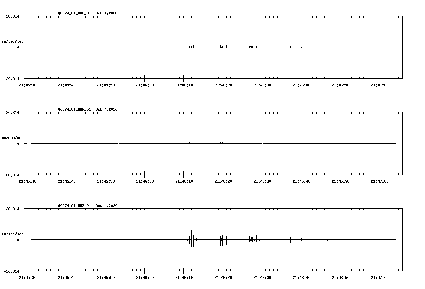 NetQuakes seismogram