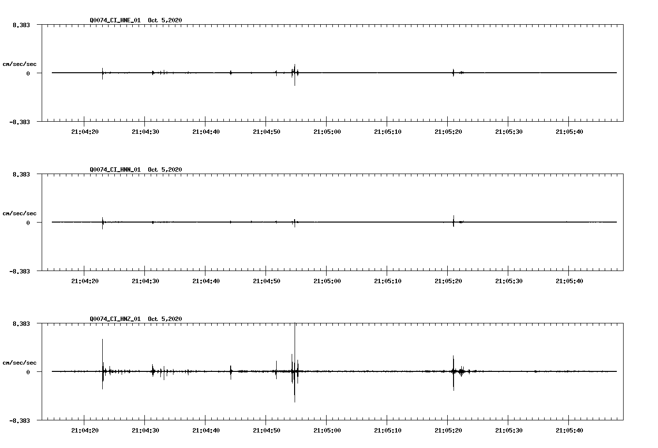 NetQuakes seismogram
