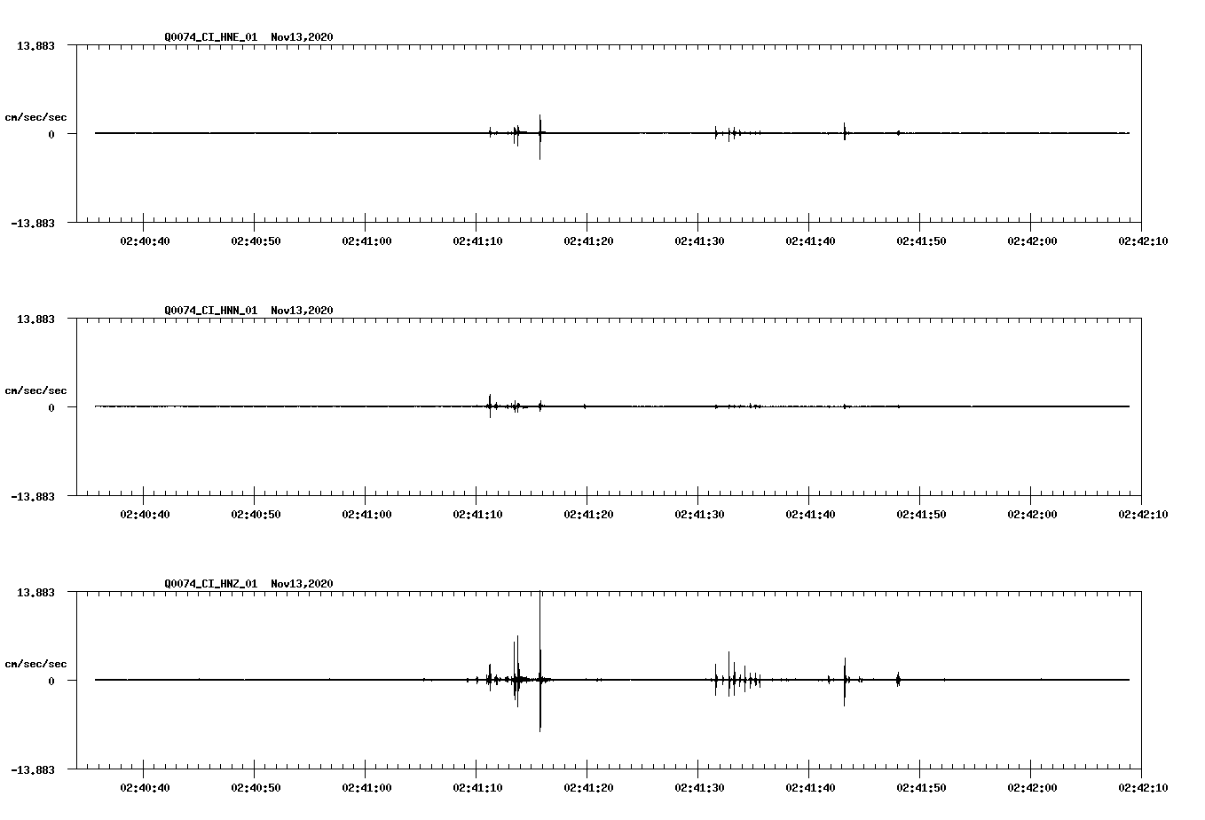 NetQuakes seismogram