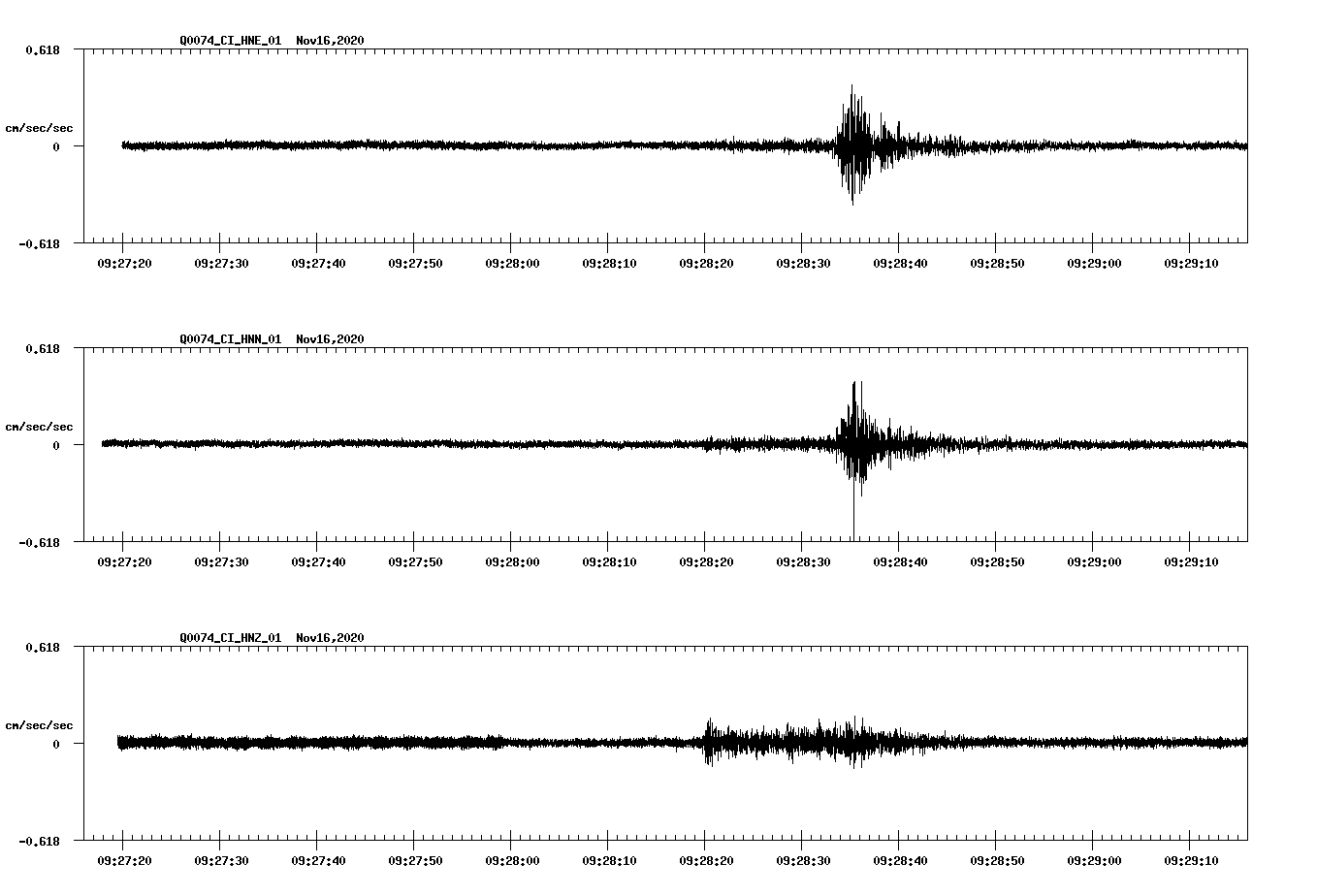 NetQuakes seismogram