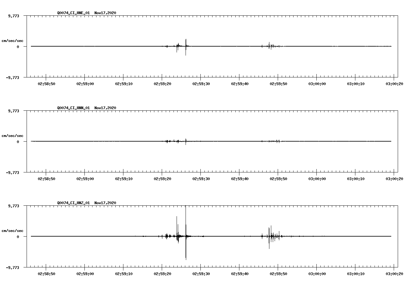NetQuakes seismogram