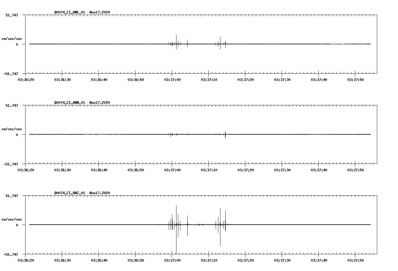 NetQuakes seismogram