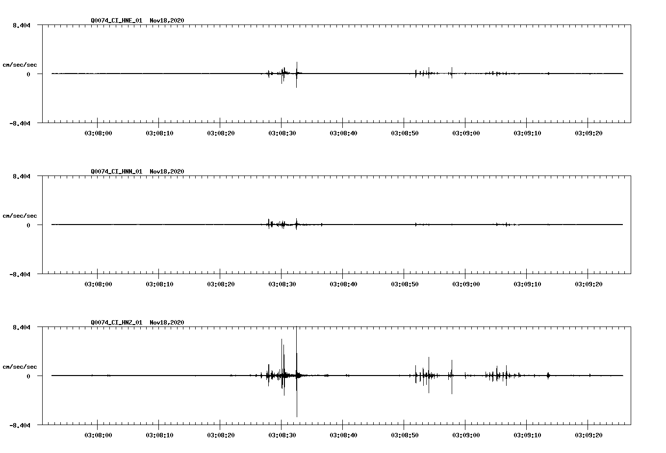 NetQuakes seismogram