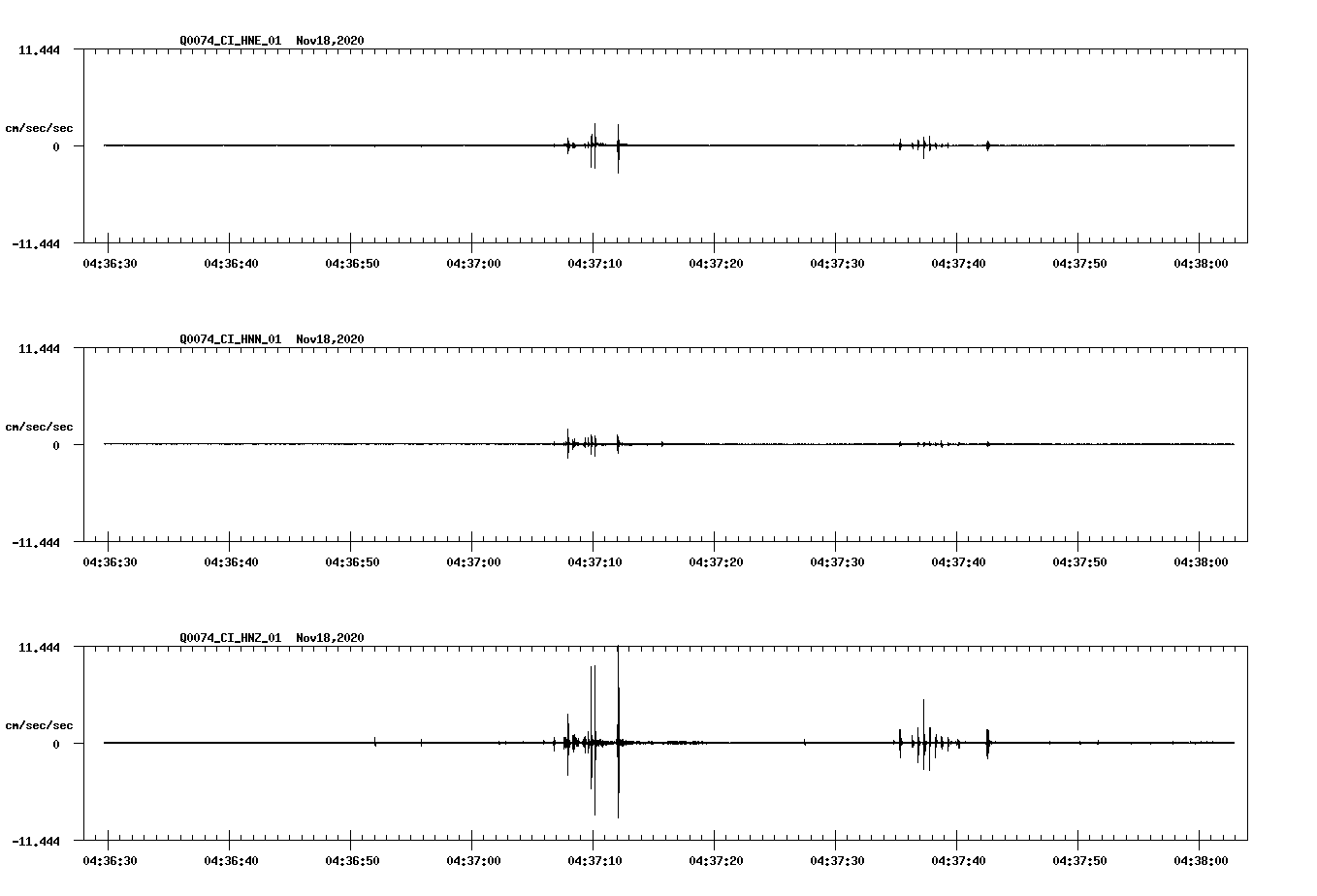 NetQuakes seismogram