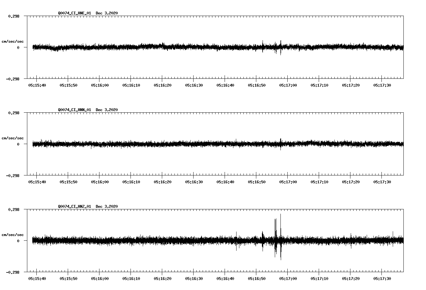 NetQuakes seismogram