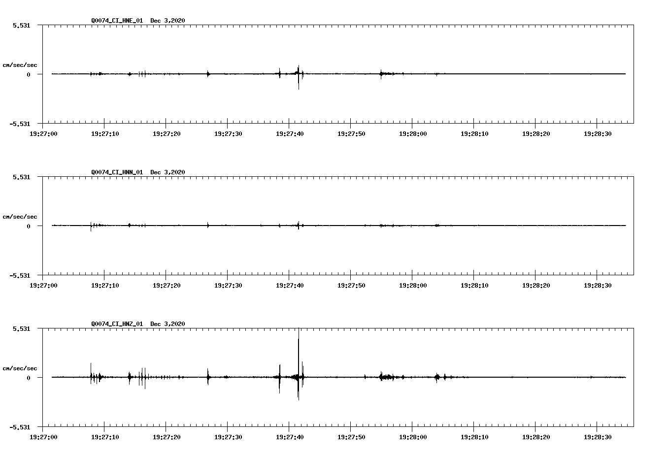 NetQuakes seismogram
