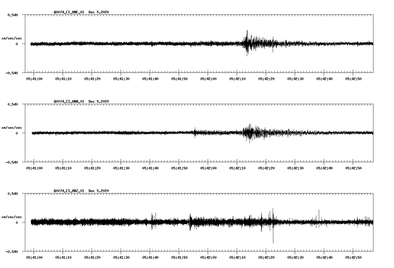 NetQuakes seismogram