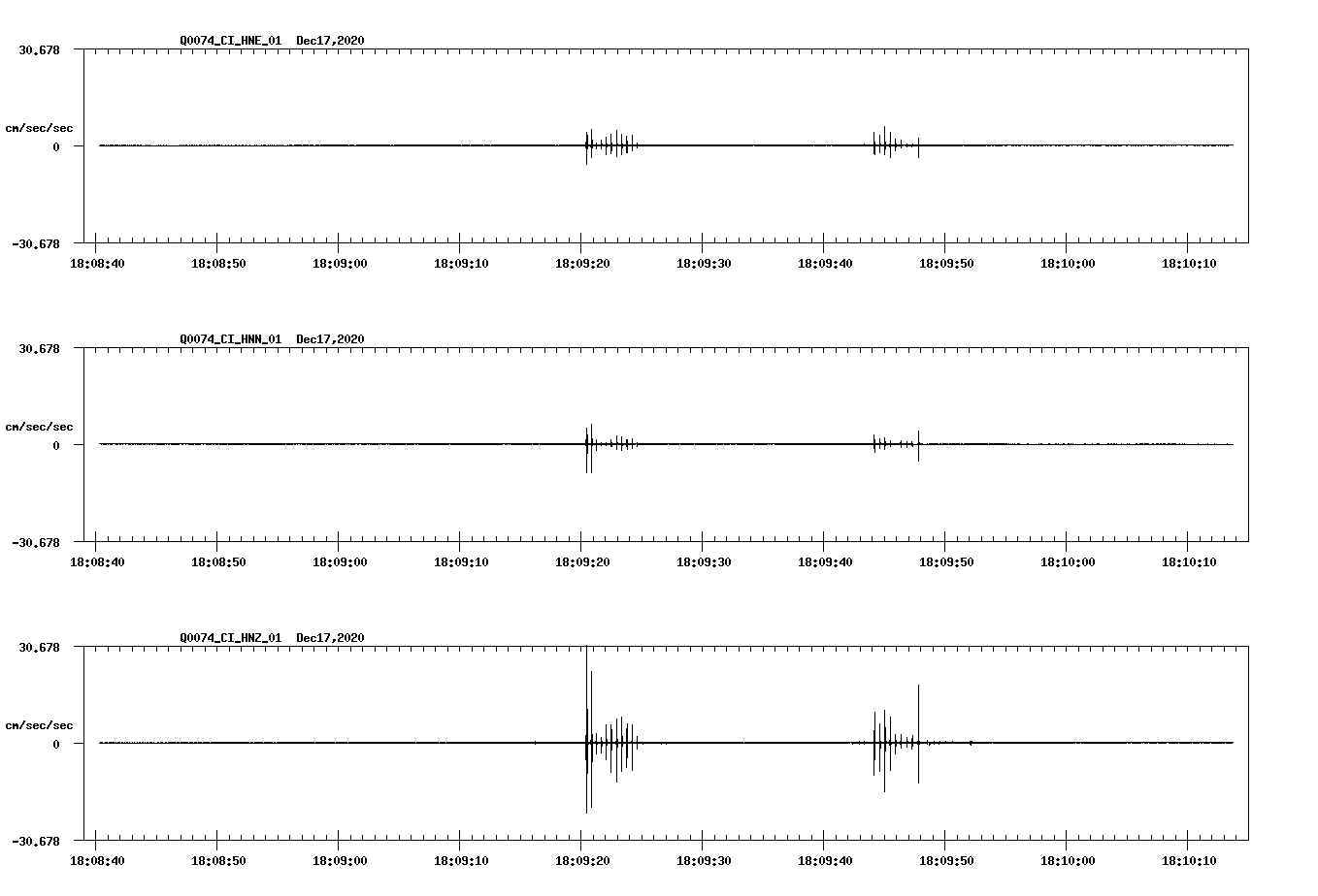 NetQuakes seismogram