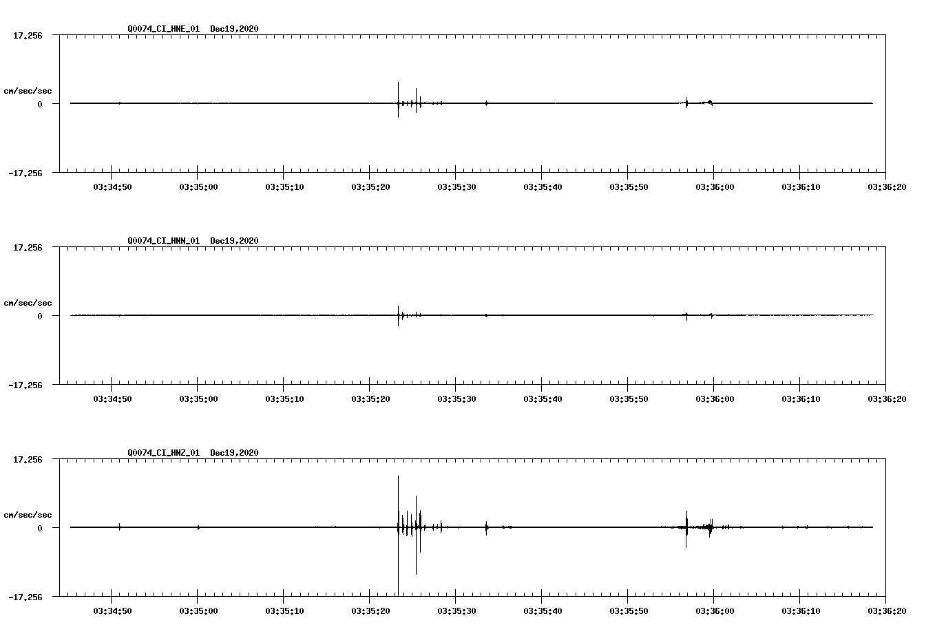 NetQuakes seismogram