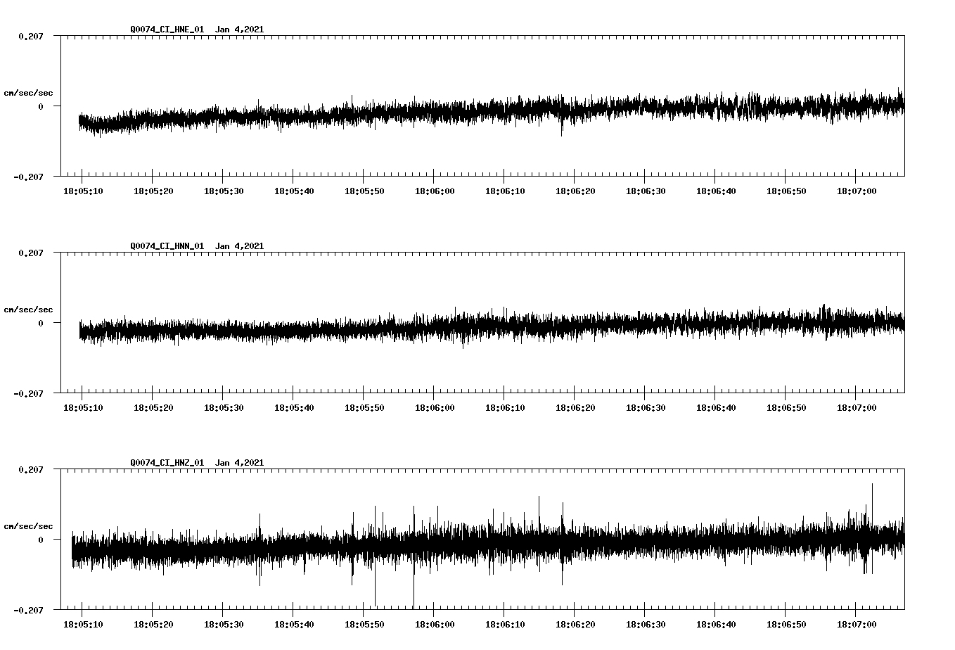 NetQuakes seismogram