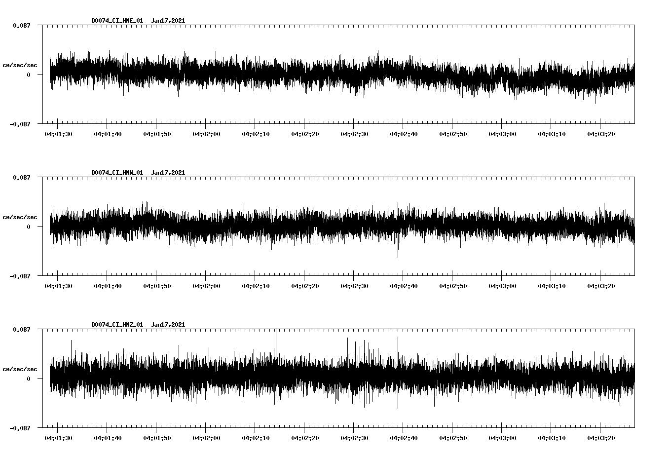 NetQuakes seismogram