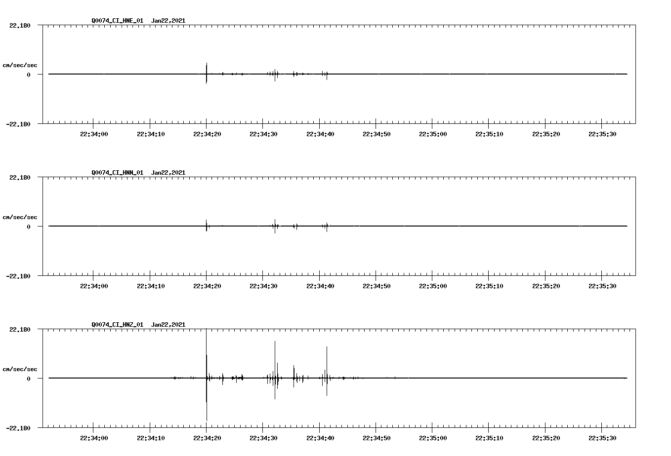 NetQuakes seismogram