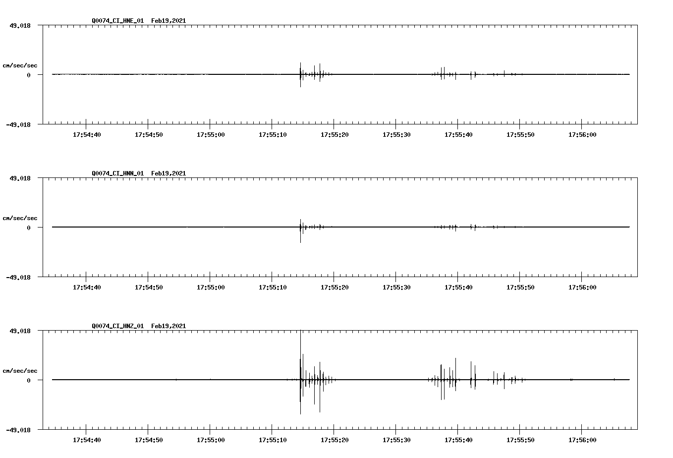 NetQuakes seismogram