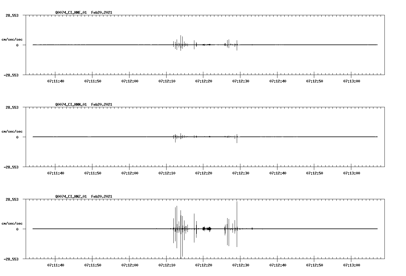 NetQuakes seismogram