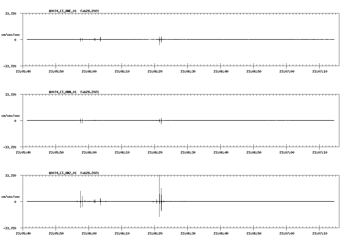 NetQuakes seismogram