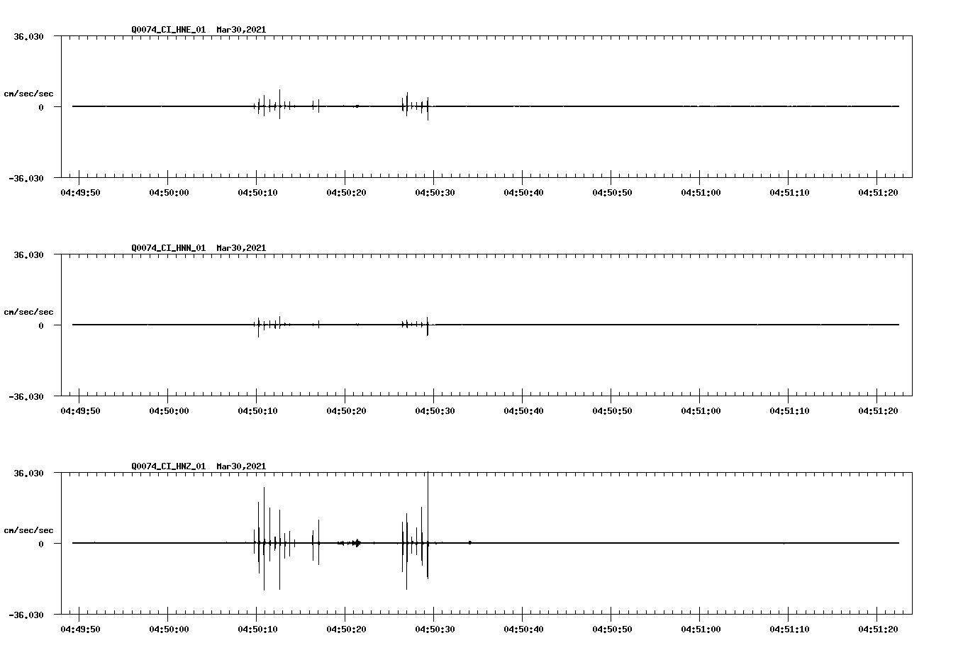 NetQuakes seismogram