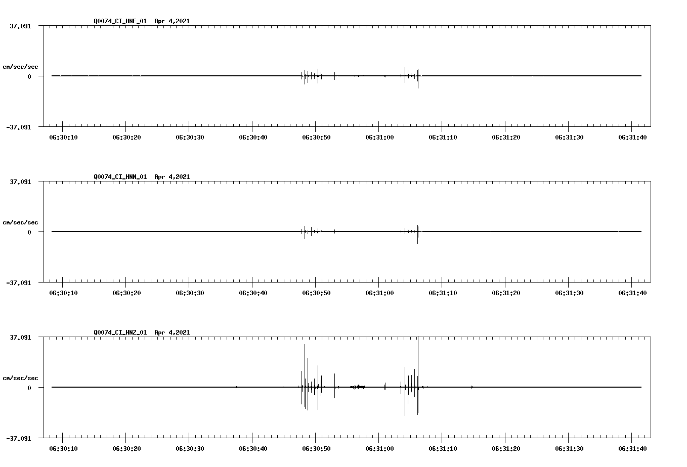 NetQuakes seismogram
