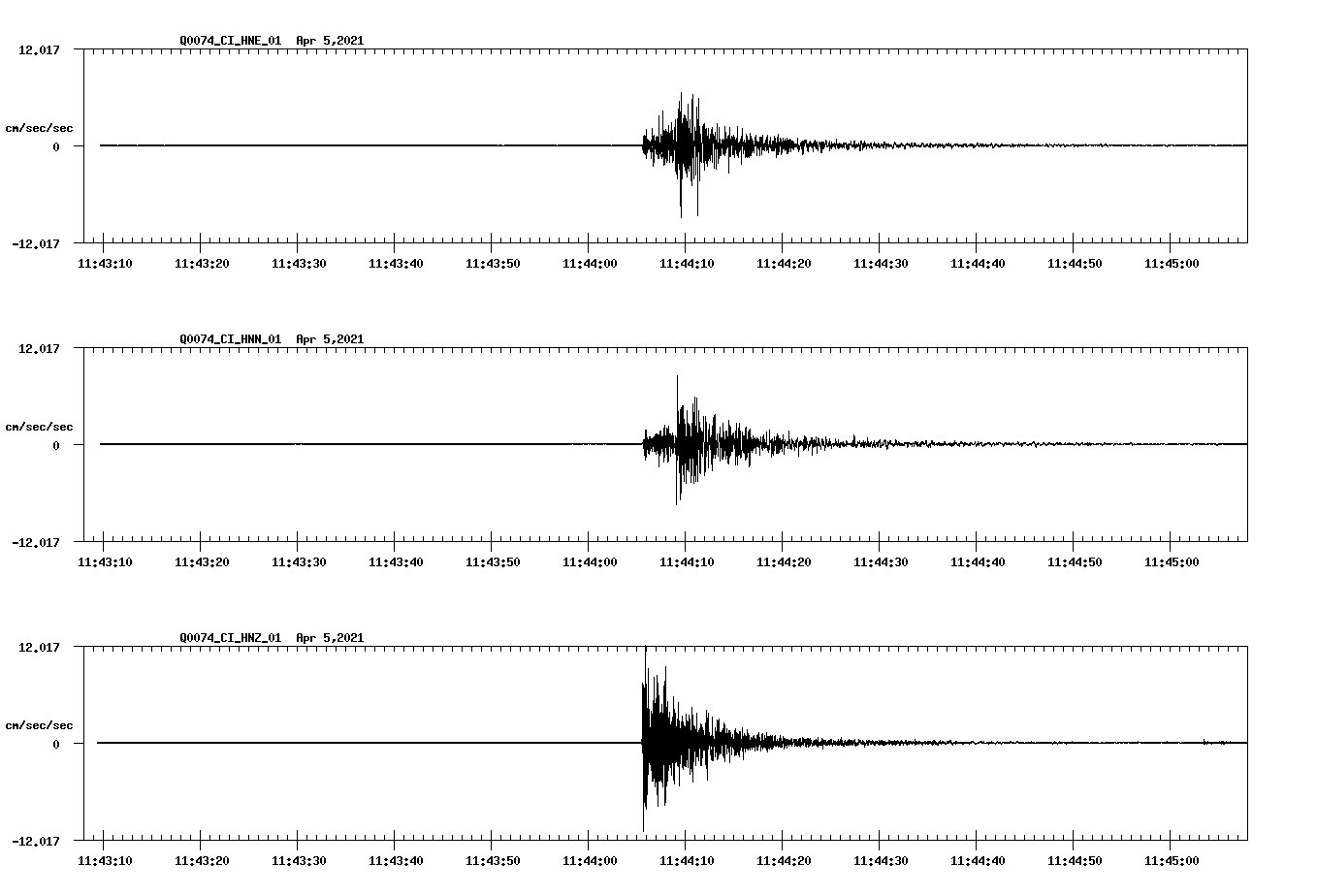 NetQuakes seismogram