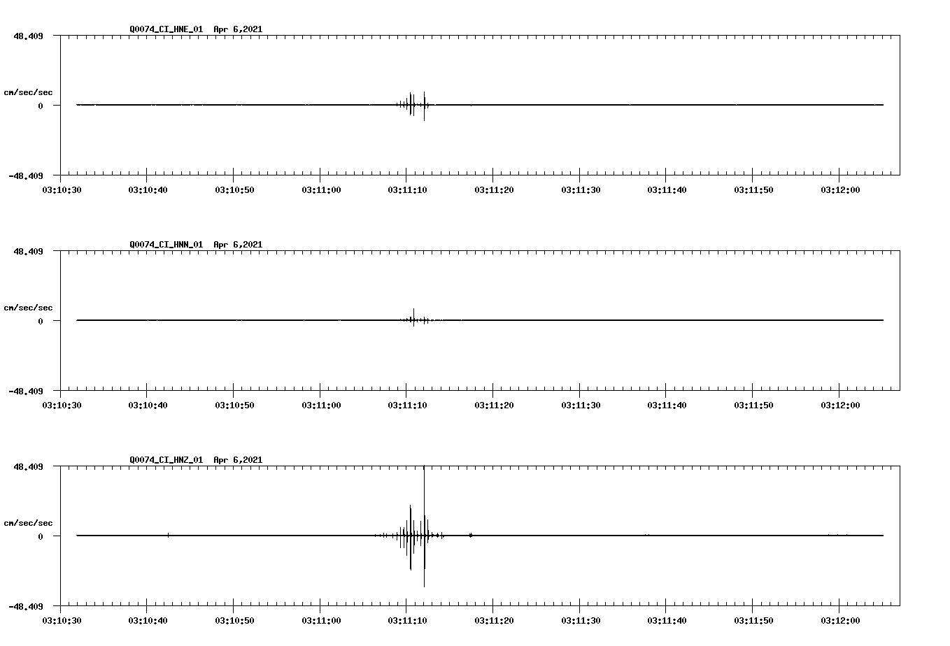 NetQuakes seismogram