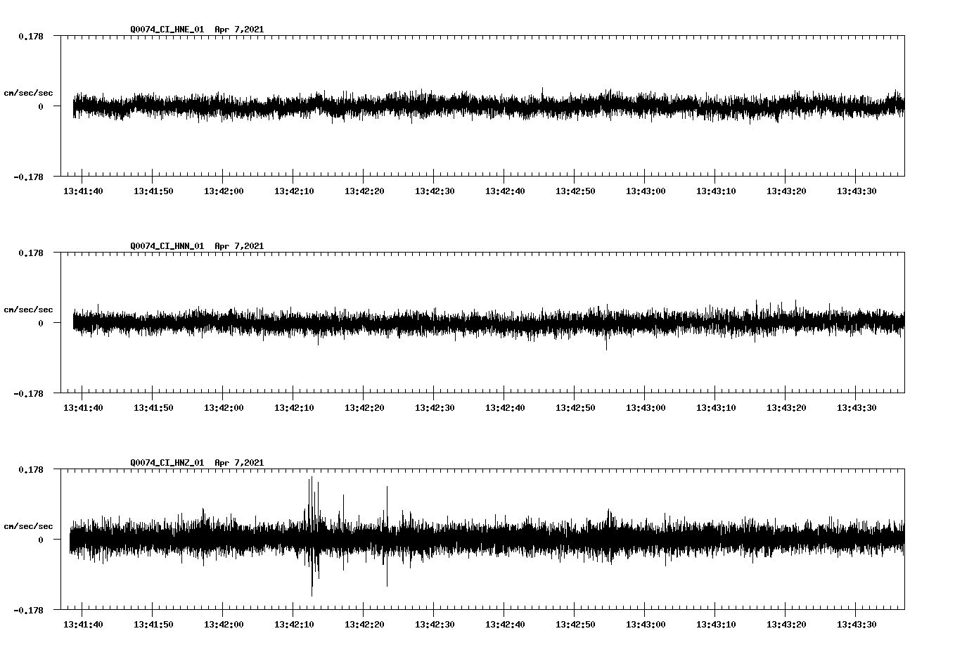 NetQuakes seismogram