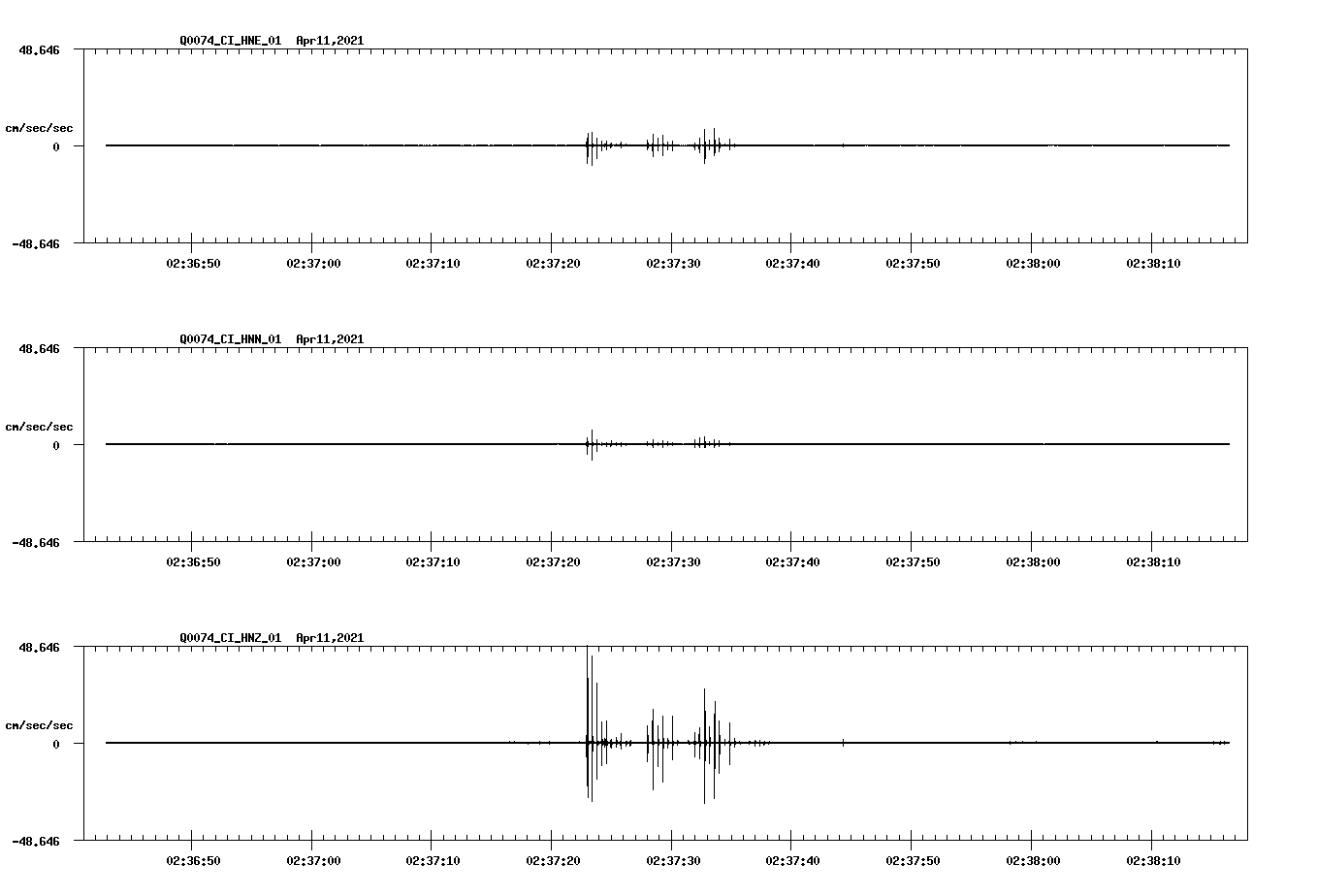 NetQuakes seismogram