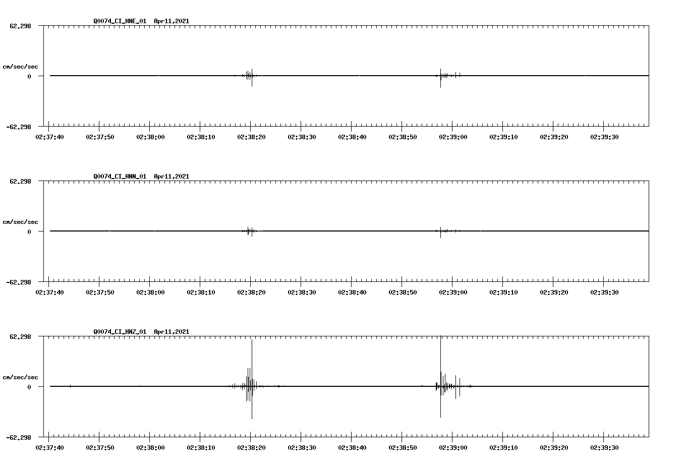 NetQuakes seismogram