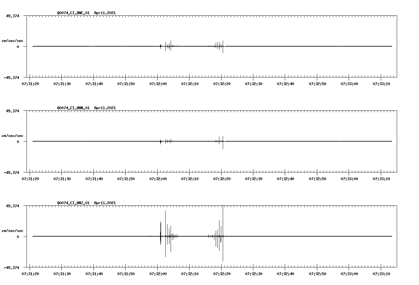 NetQuakes seismogram