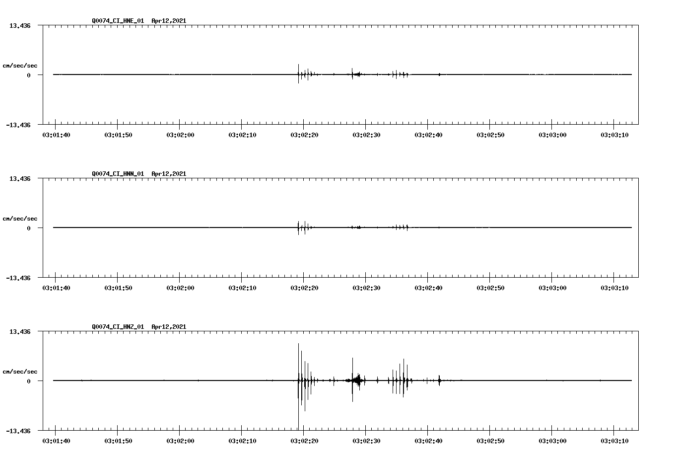 NetQuakes seismogram