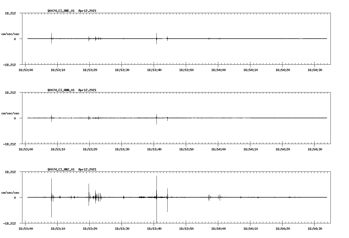 NetQuakes seismogram