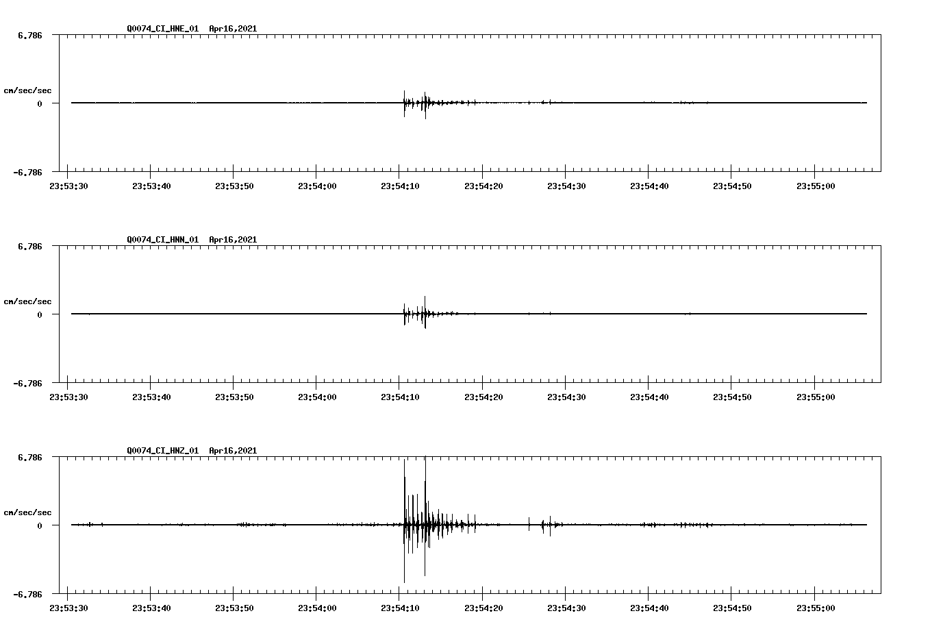 NetQuakes seismogram