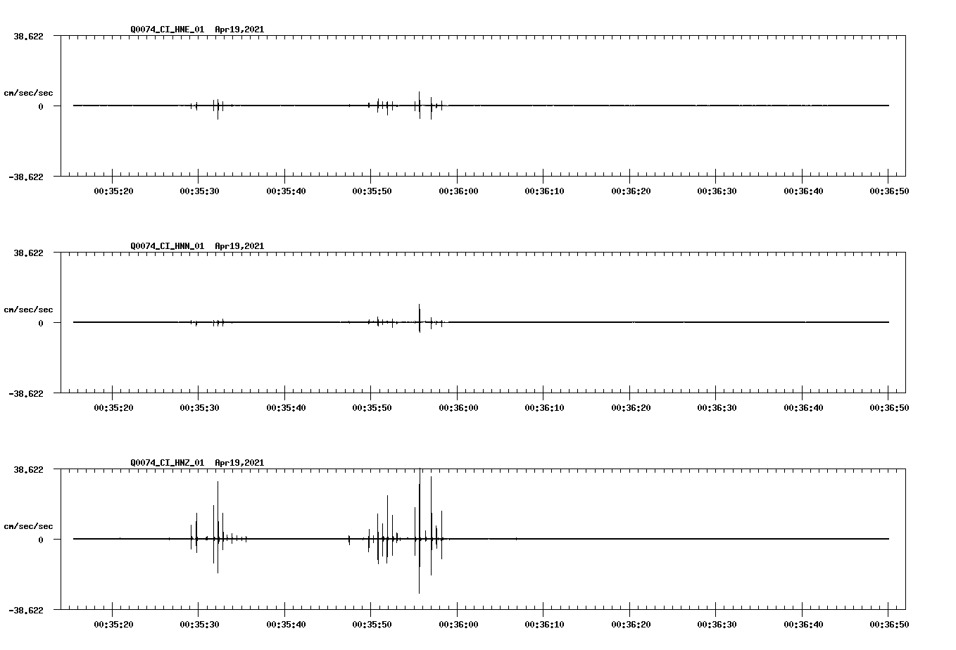 NetQuakes seismogram