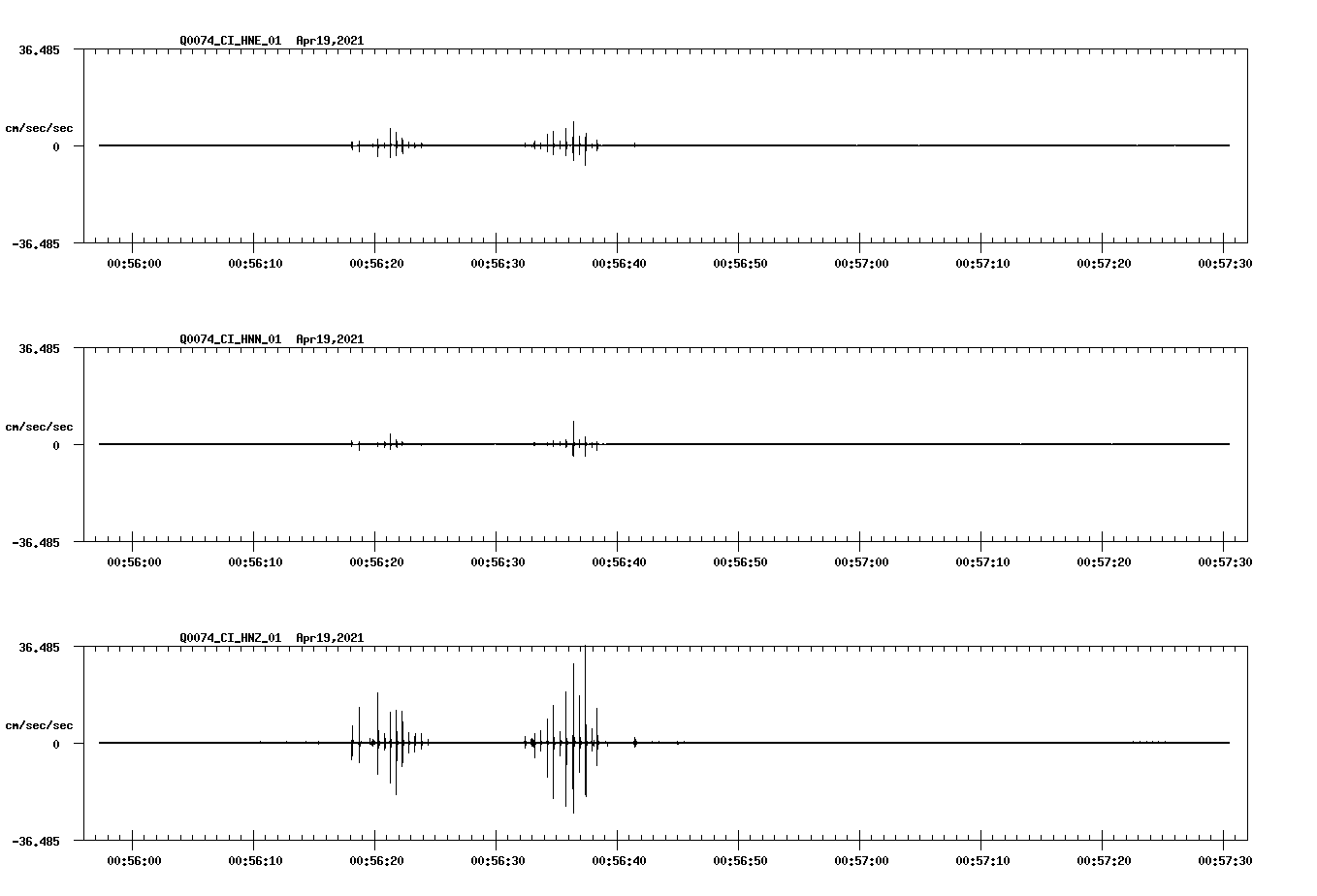 NetQuakes seismogram