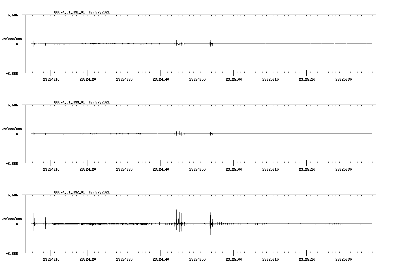 NetQuakes seismogram