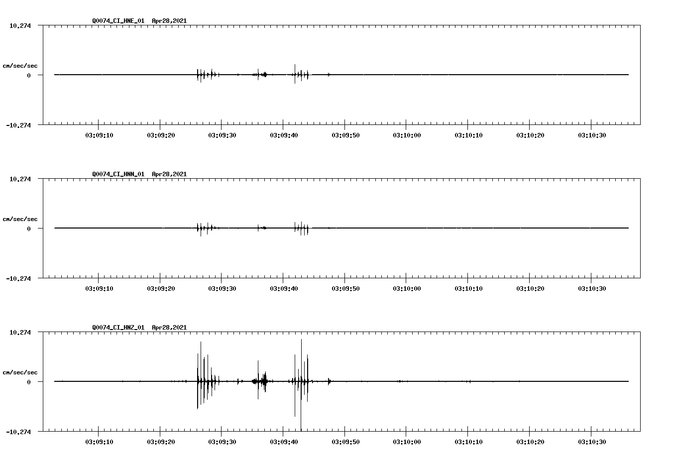 NetQuakes seismogram