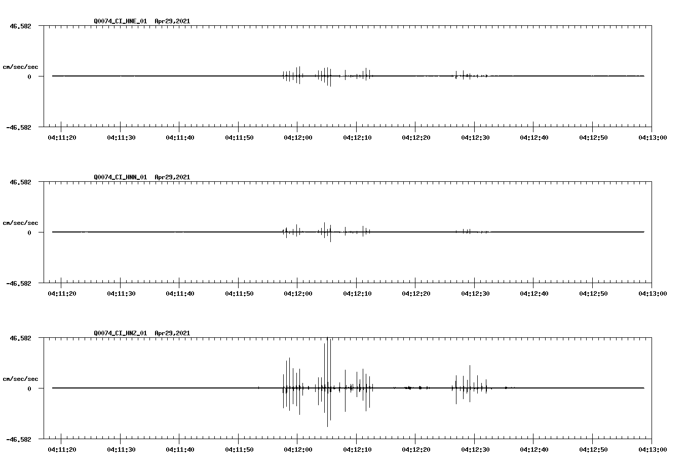 NetQuakes seismogram