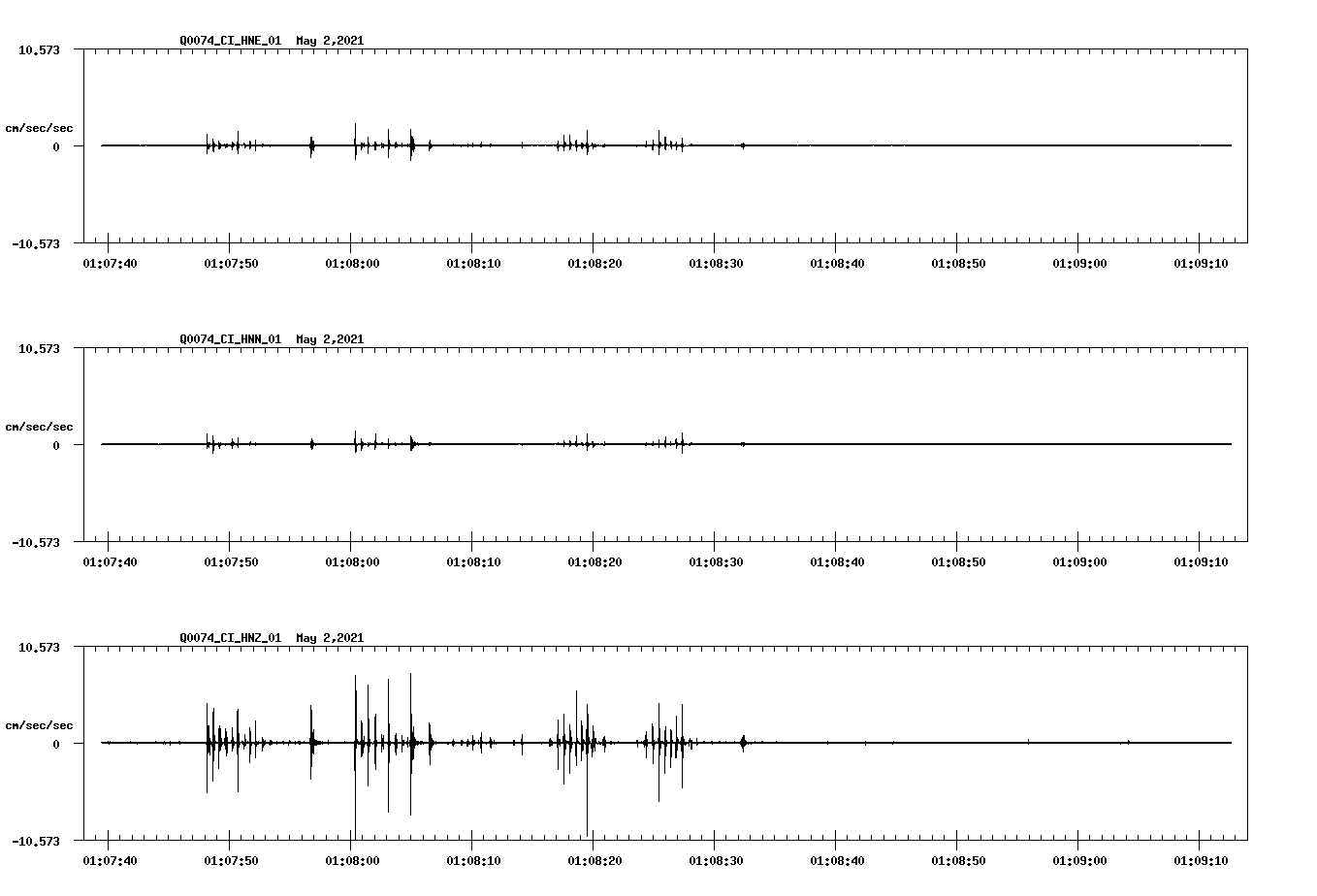 NetQuakes seismogram