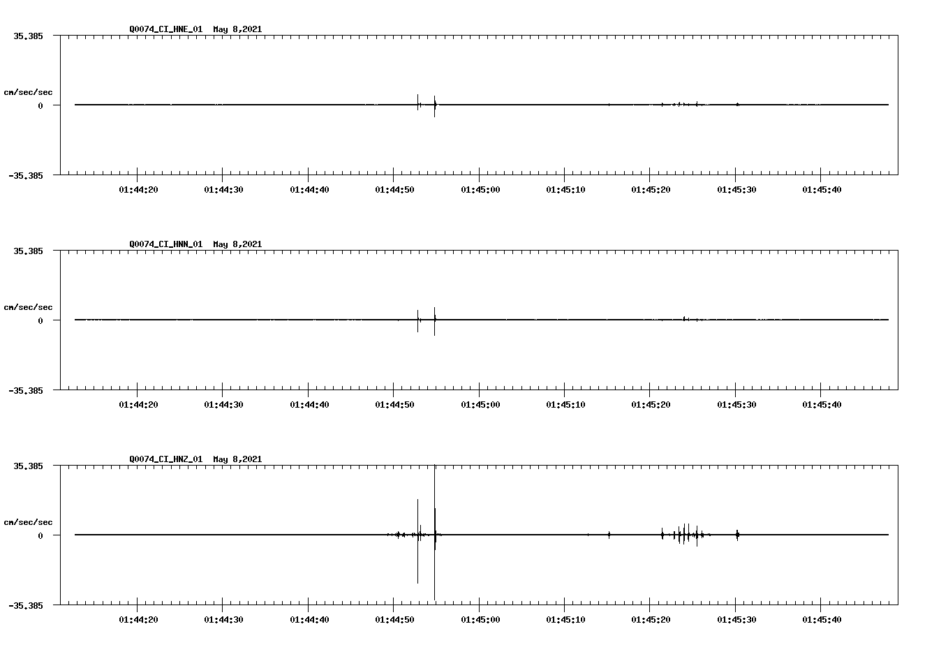 NetQuakes seismogram