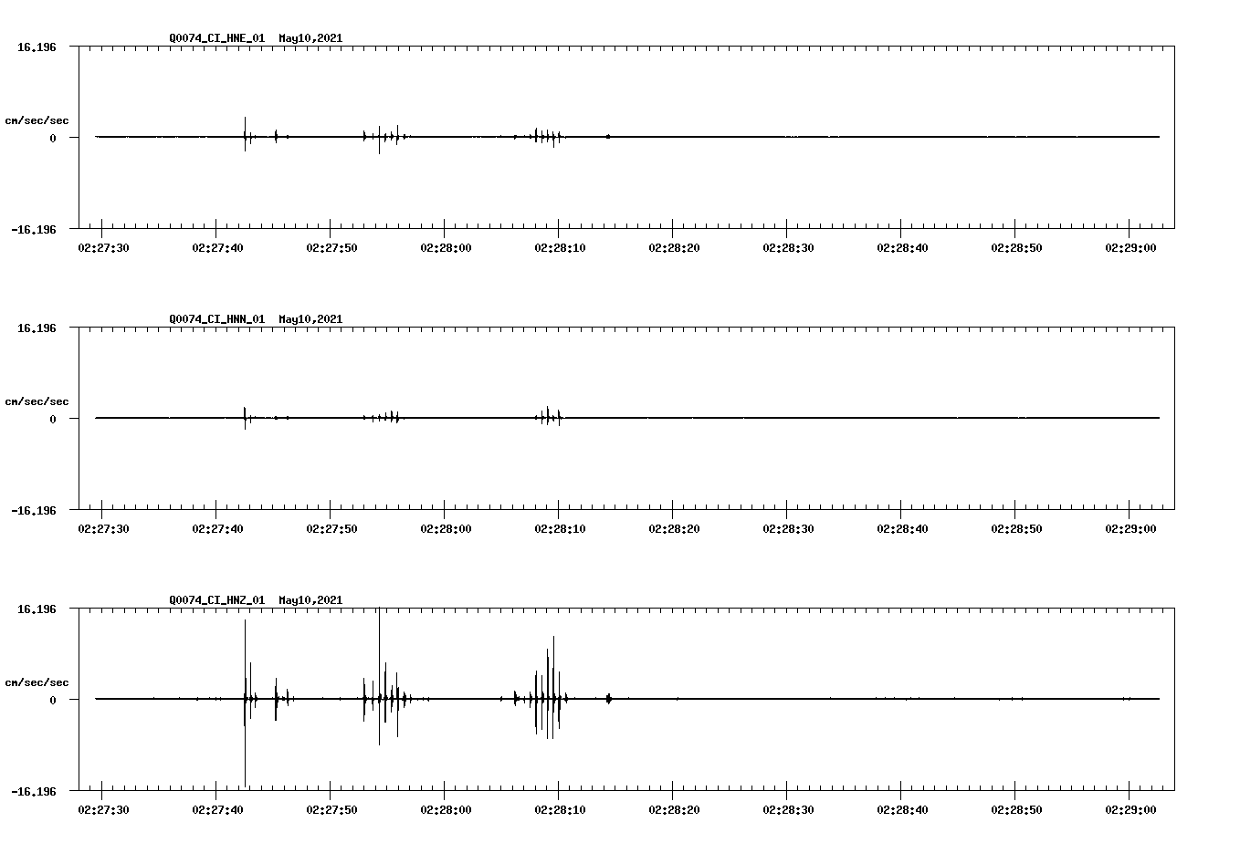 NetQuakes seismogram