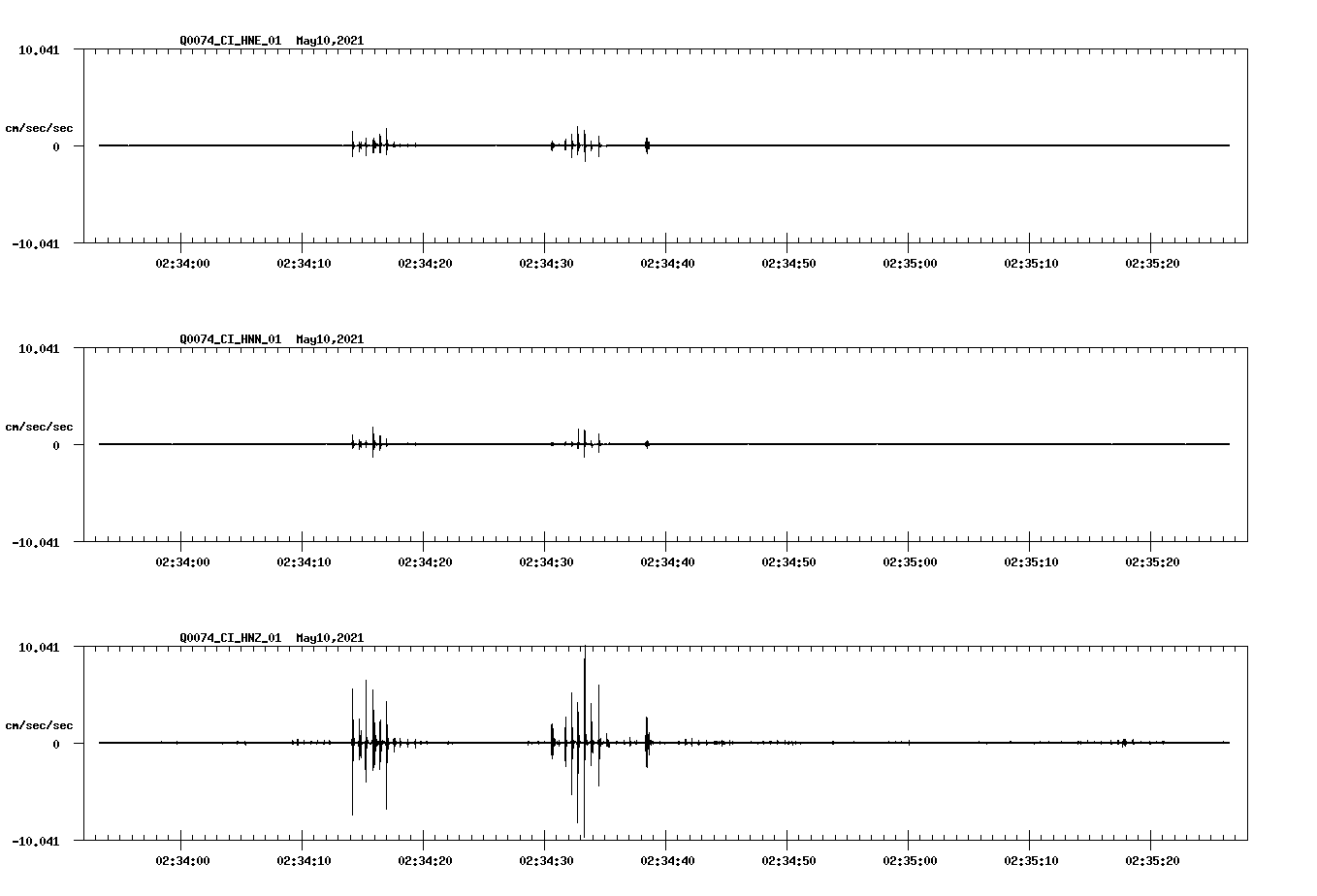 NetQuakes seismogram
