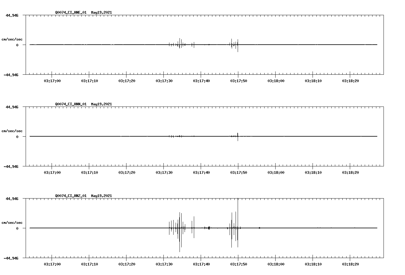 NetQuakes seismogram
