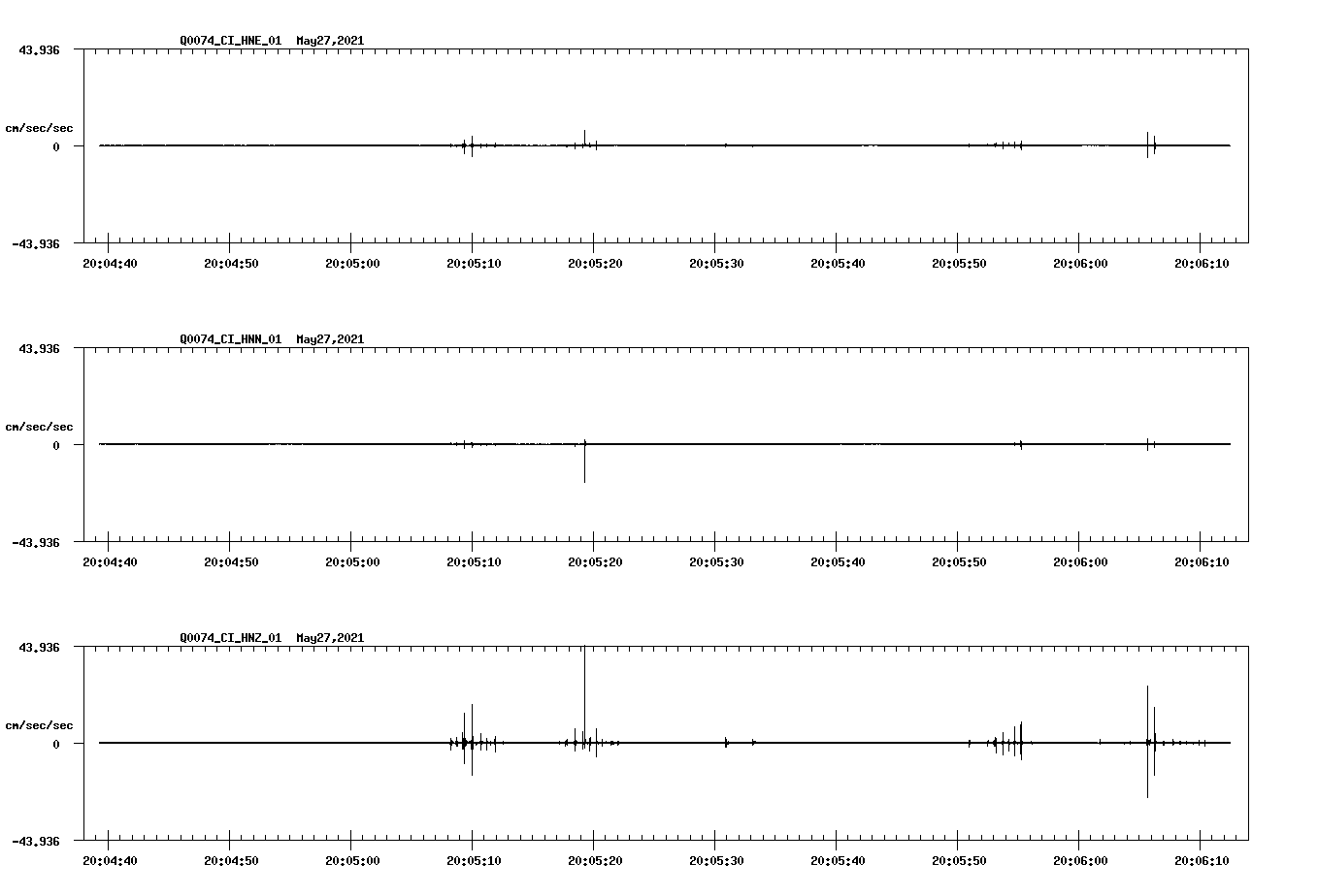 NetQuakes seismogram