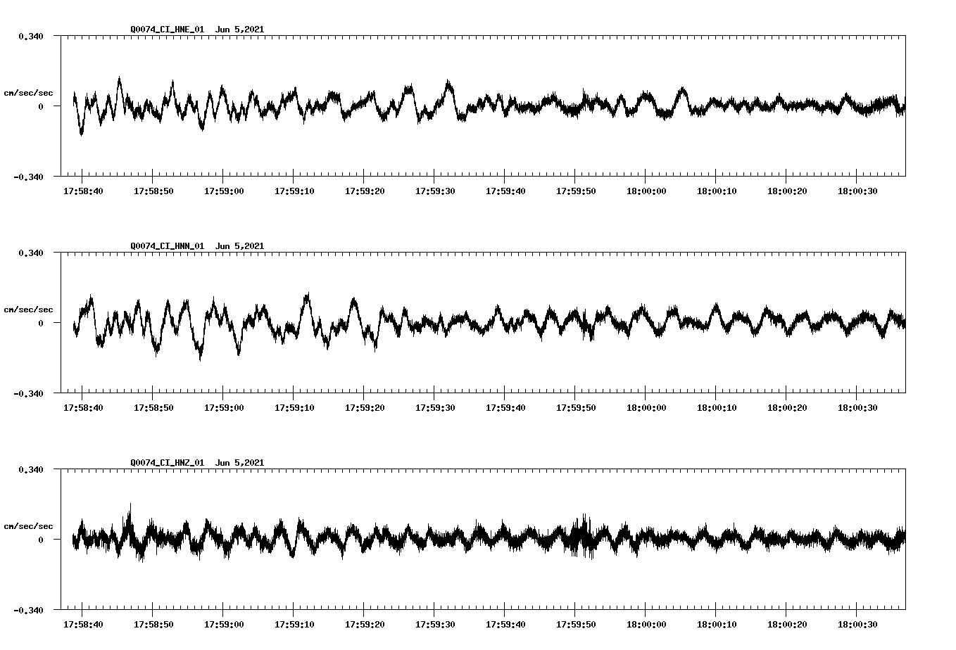 NetQuakes seismogram