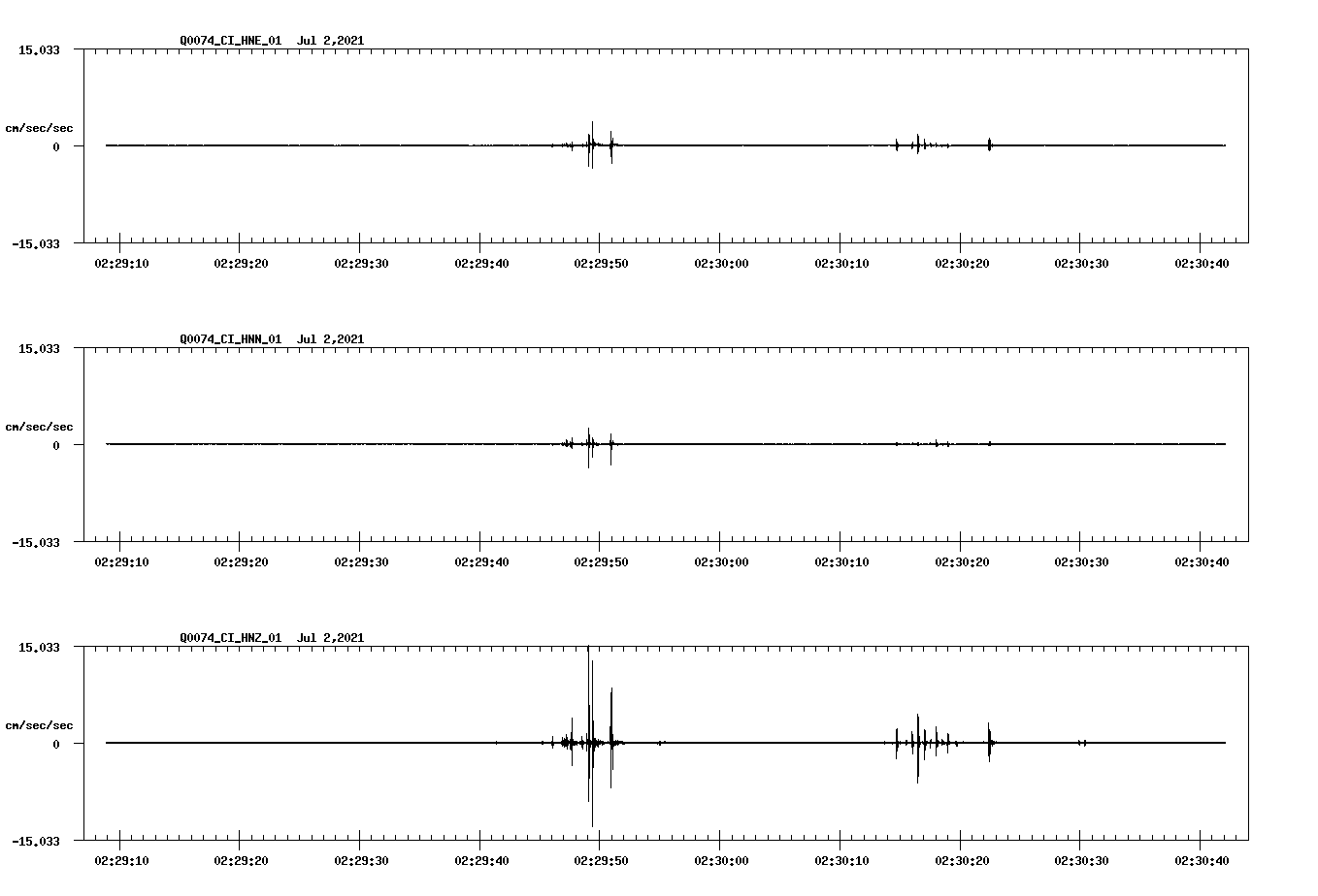 NetQuakes seismogram