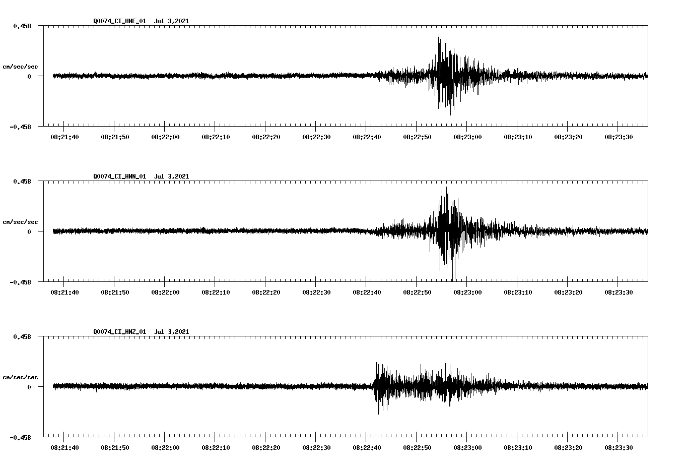 NetQuakes seismogram