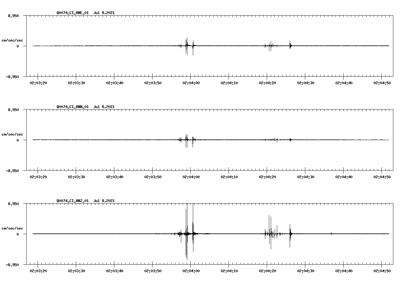 NetQuakes seismogram