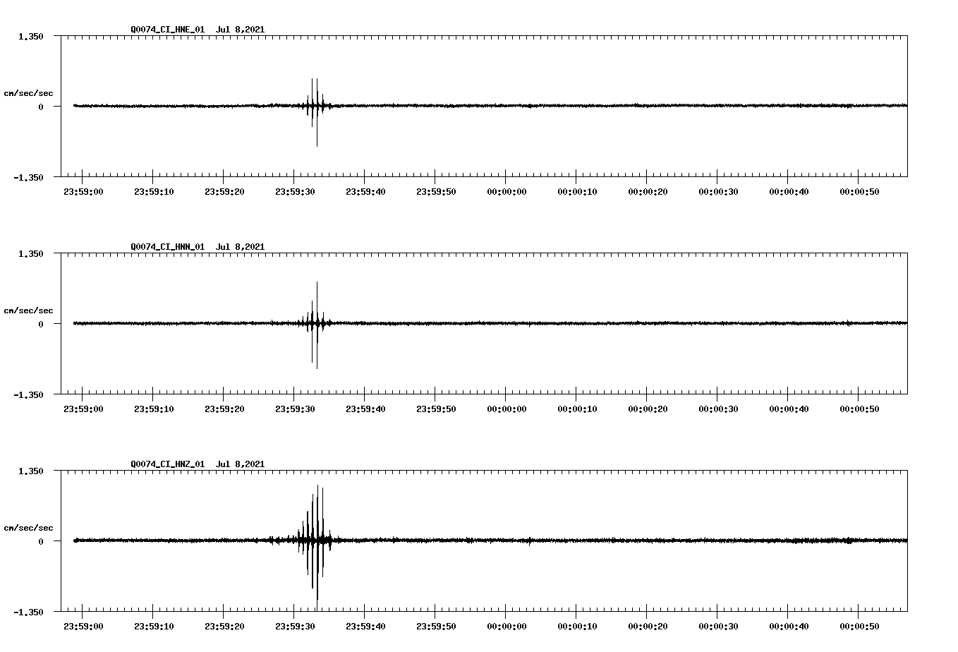 NetQuakes seismogram