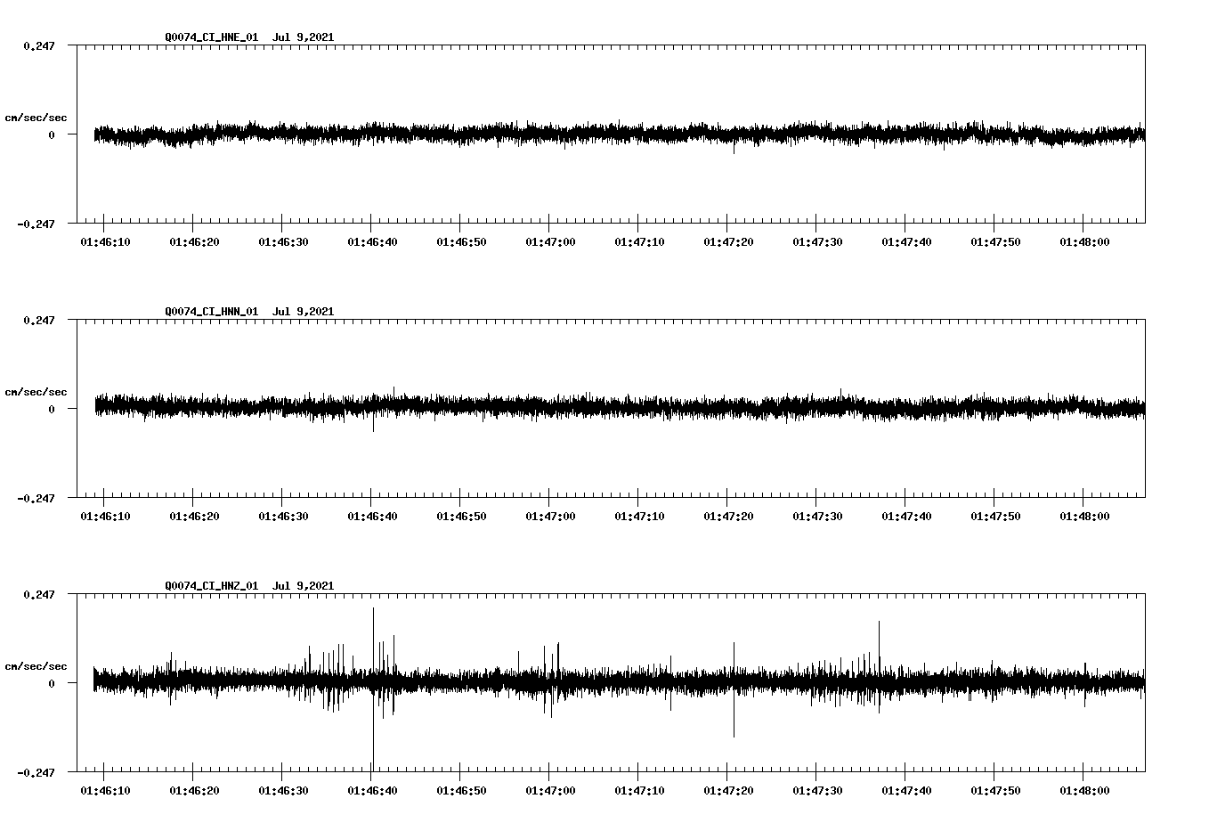 NetQuakes seismogram