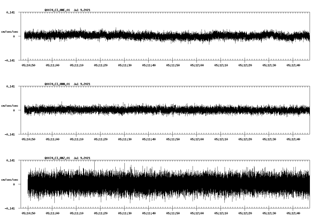 NetQuakes seismogram